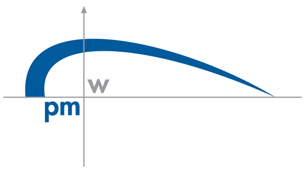 Logo von pmw Gesellschaft für Projektmanagement mbH